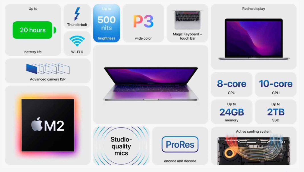 M2 MacBook Air vs. M2 MacBook Pro:Which Should You Buy? - ESR Blog